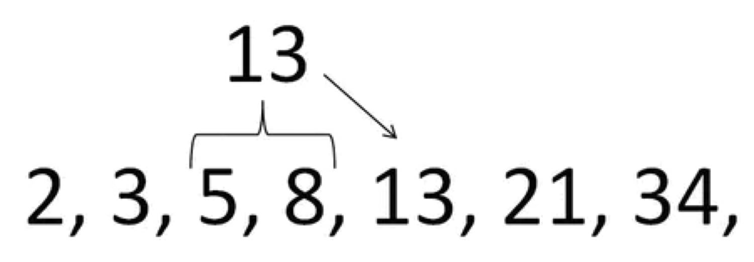 Zahlen-des-Fibonacci-Erklaerung_480x480_