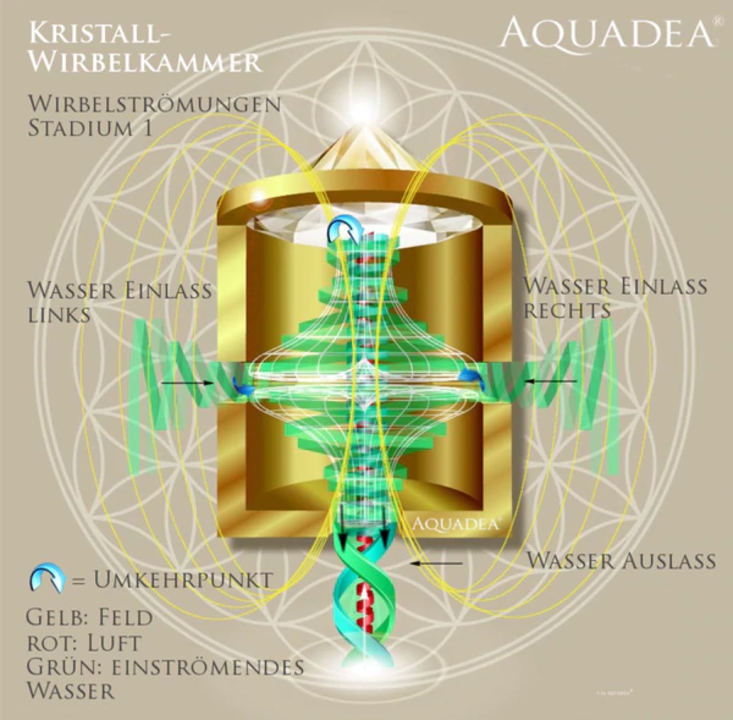 Technik-Wasserverwirbler_